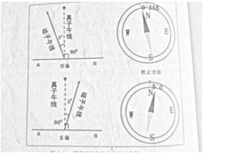 磁偏角台灣